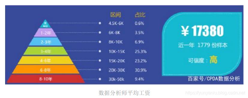 阿里数据分析师待遇-{下拉词