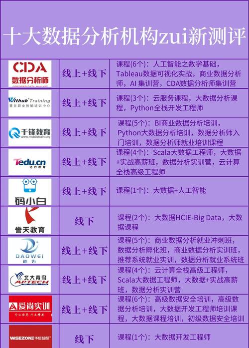 数据分析培训教育班-{下拉词