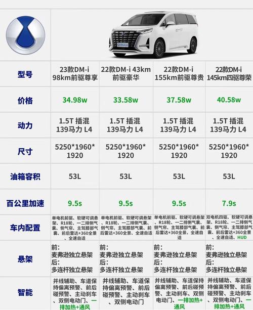 腾势汽车资讯-{下拉词