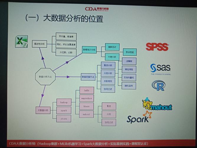 大数据分析学习机构-{下拉词