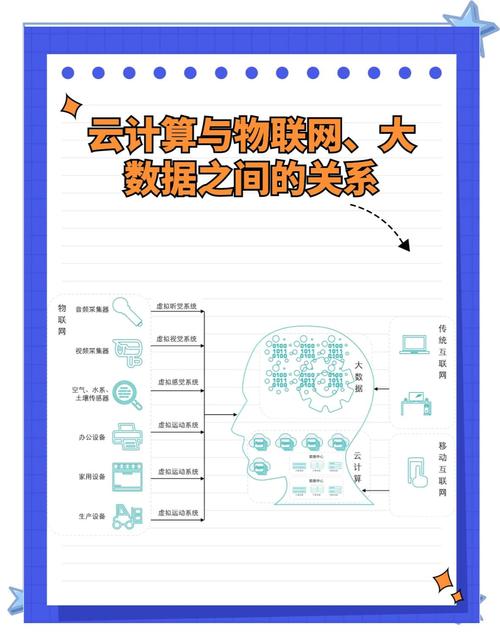 物联网大数据分析-{下拉词