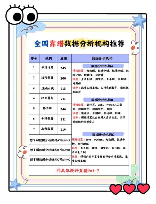 数据分析与挖掘 培训机构-{下拉词