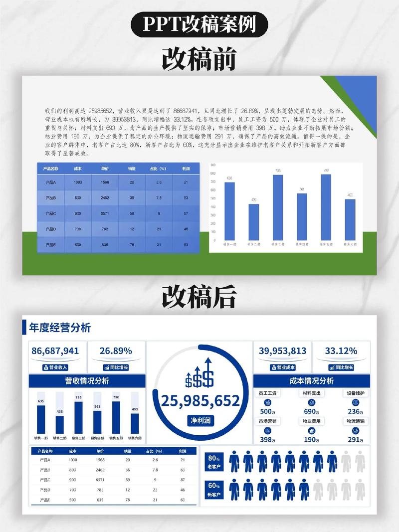 ppt数据分析怎么做-{下拉词