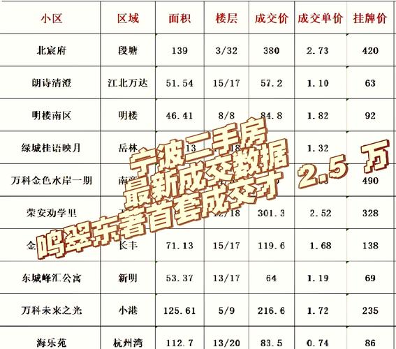 宁波市房产交易-{下拉词