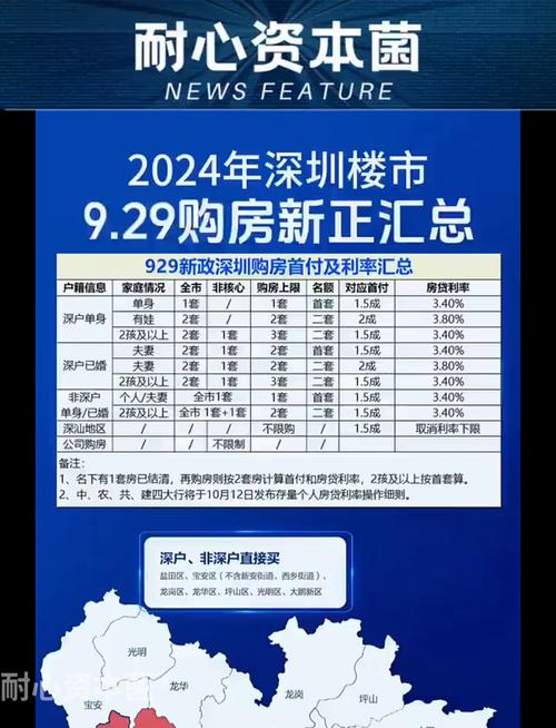 深圳市房产信息-{下拉词