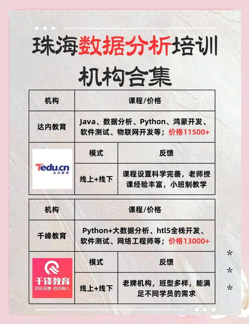 珠海数据分析师培训机构-{下拉词