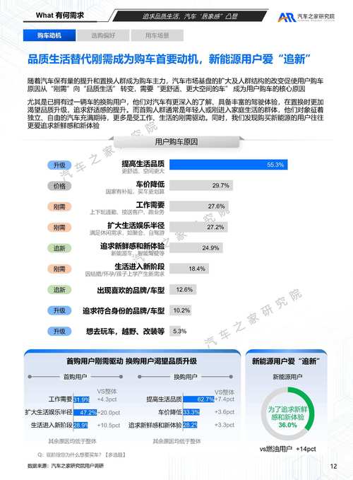 汽车资讯类dau-{下拉词