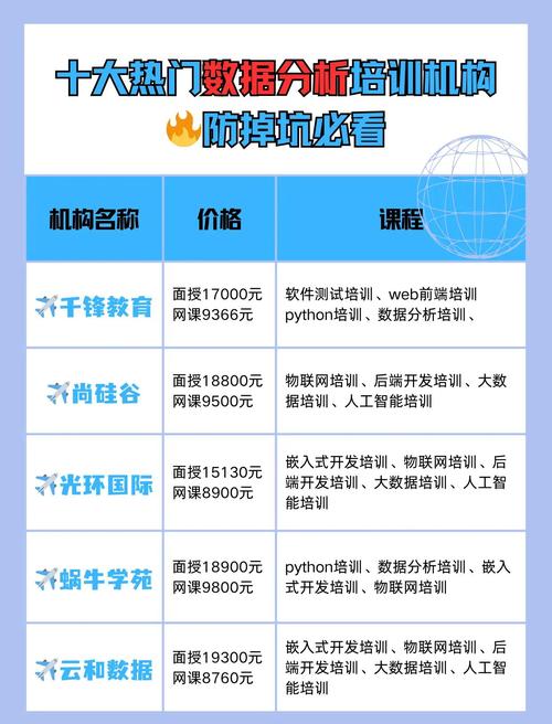 数据分析培训大概要多少钱-{下拉词