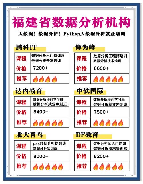 福建数据分析师培训班-{下拉词