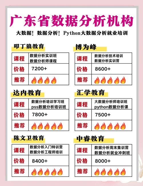 数据分析师培训 最好的机构-{下拉词