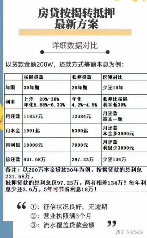 房产抵押贷款利息是多少-{下拉词