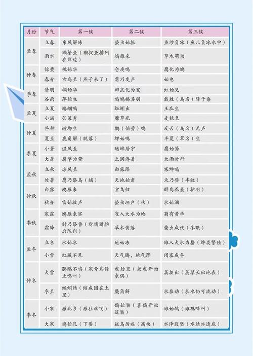 文章物候知识大全-{下拉词