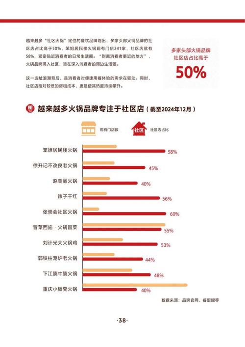 名扬火锅市场数据分析(名扬火锅店)