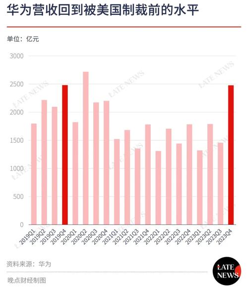 华为手机2021数据分析(华为手机市场数据)
