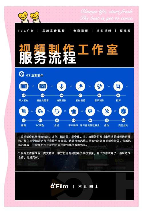 怎么做资讯娱乐视频教程(娱乐视频怎么制作)