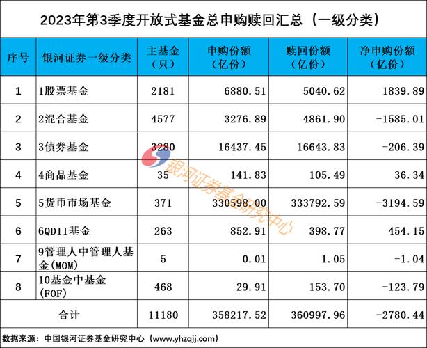 基金售卖数据分析(基金销售数据哪里查)