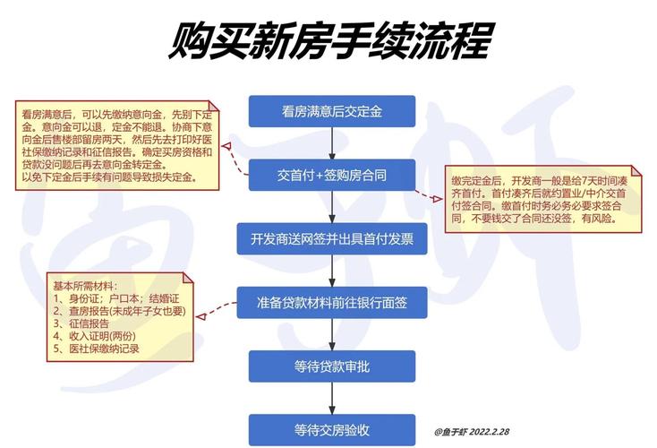 房产中介交易流程-{下拉词