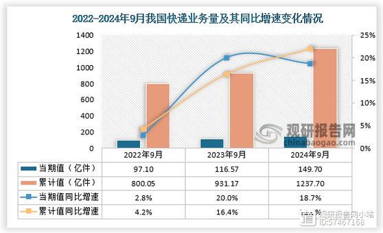 邮政数据分析-{下拉词