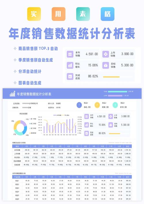 地方销售数据分析(地区销售数据统计表)