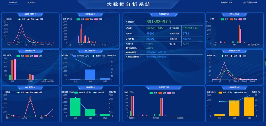 数据分析metrics(数据分析系统)