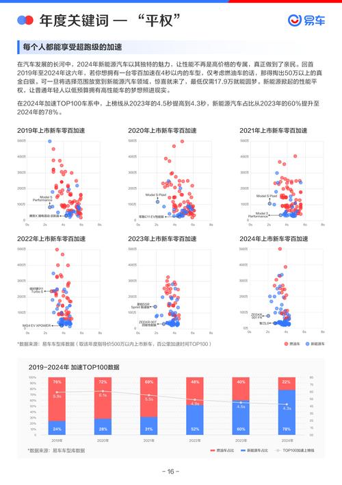 汽车资讯媒体分析-{下拉词