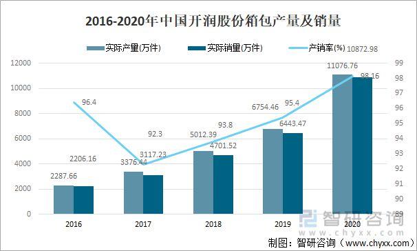 箱包数据分析-{下拉词