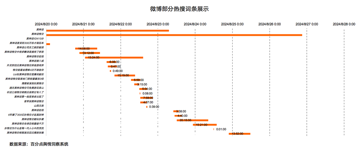 悟空数据分析-{下拉词
