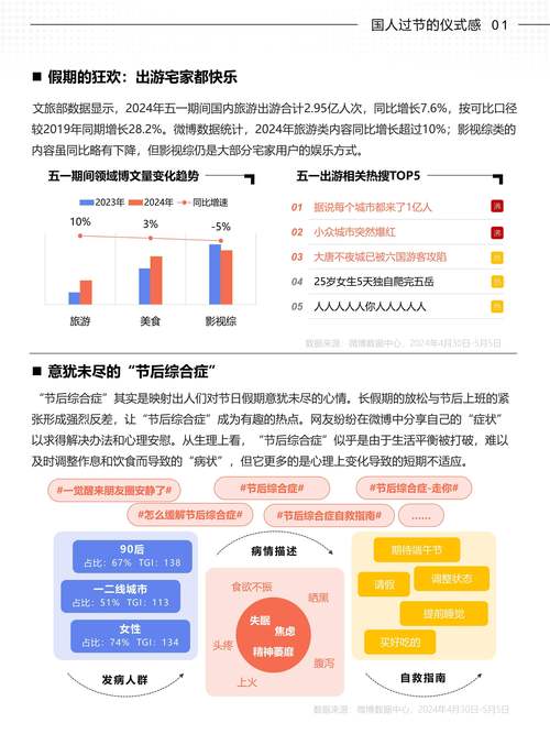 数据分析形式-{下拉词