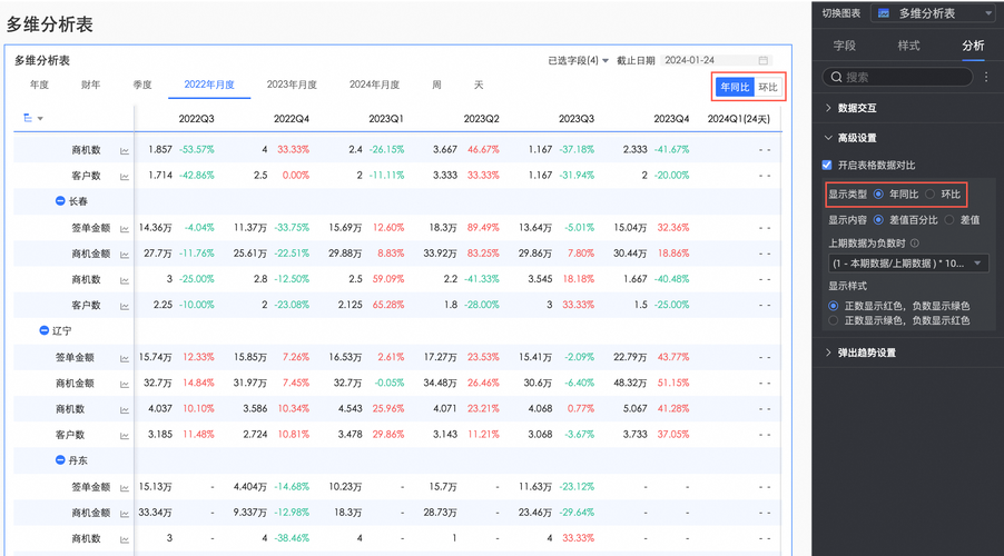 多维智能数据分析(多维数据分析基本概念)