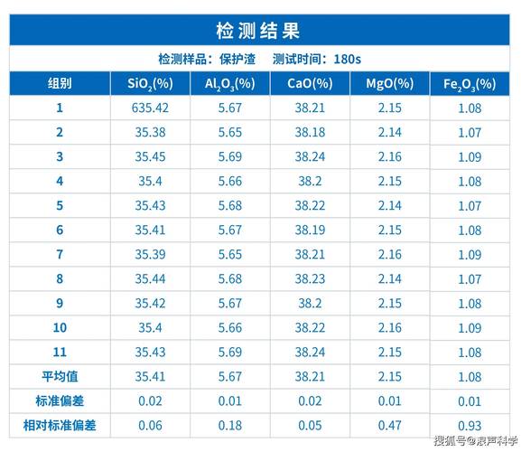 xrf数据分析-{下拉词