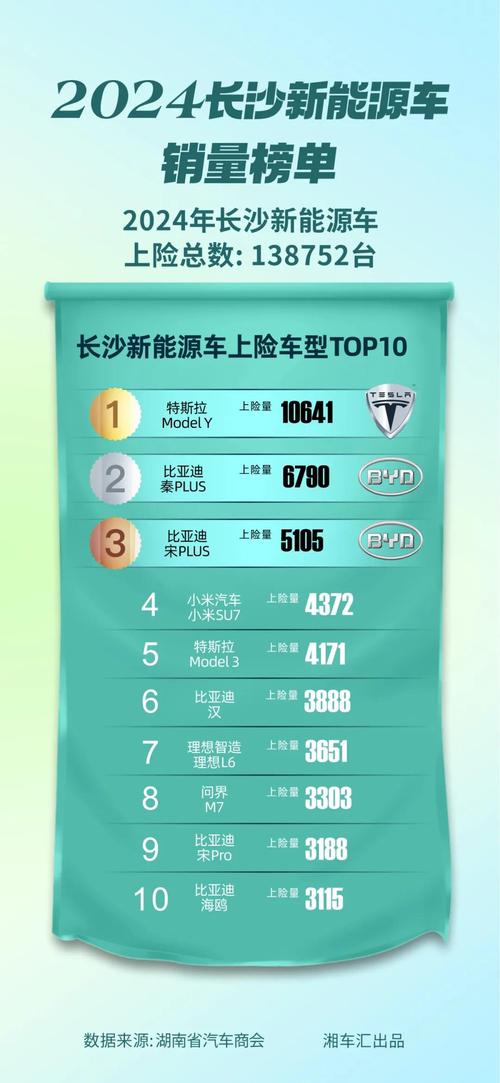 今日湖南汽车资讯报道最新(湖南汽车报价大全)