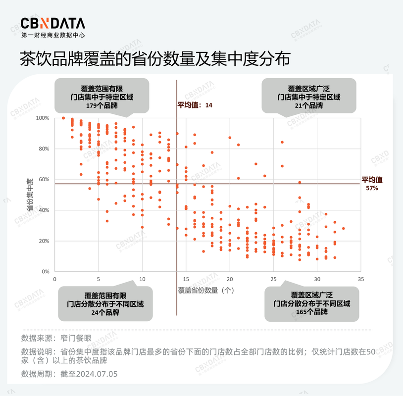 奶茶数据分析-{下拉词