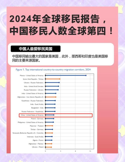 移民数据分析-{下拉词