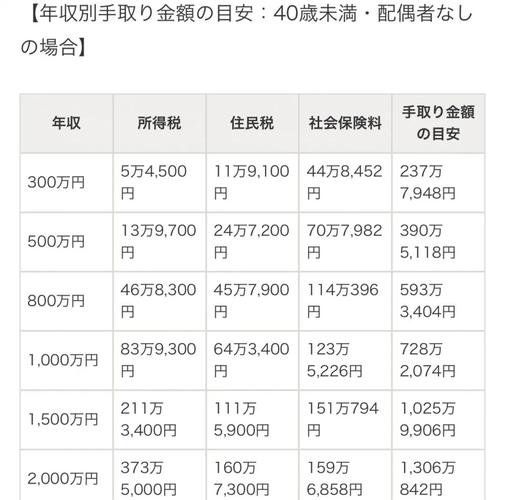 日本 房产税率-{下拉词