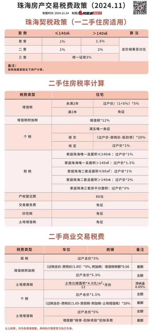 新的房产税(新的房产税怎么收)