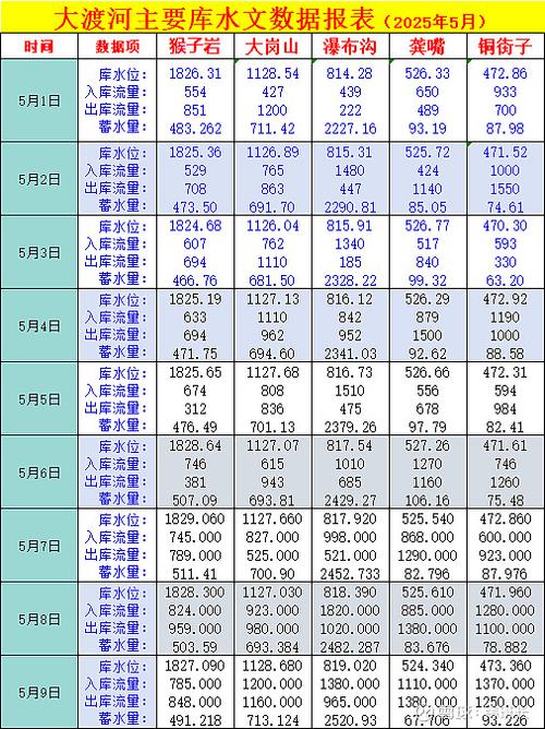 水文数据分析-{下拉词