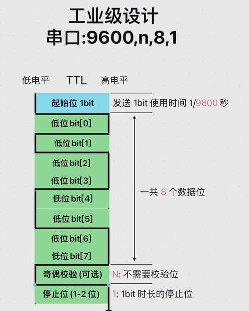 串口数据分析-{下拉词