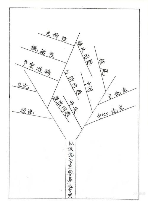 书籍文章知识树-{下拉词