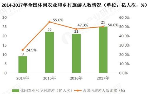 绿色旅游发展数据分析(绿色旅游产业)
