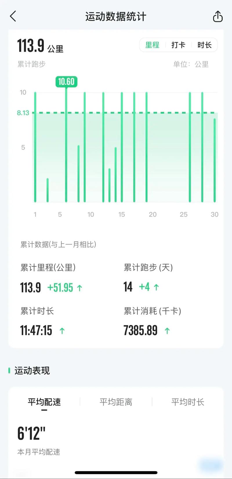 2019年跑步数据分析(跑步运动数据)