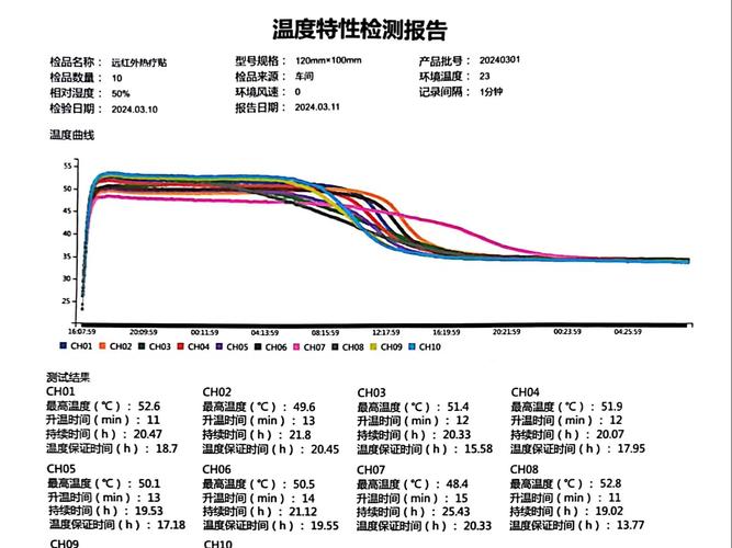 温度数据分析-{下拉词