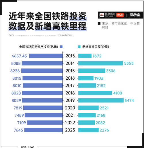 高铁数据分析-{下拉词