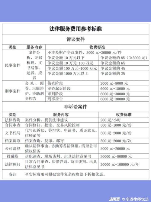 房产纠纷律师收费多少-{下拉词