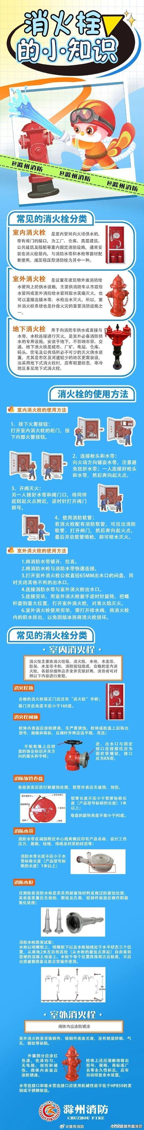 消火栓知识科普文章-{下拉词