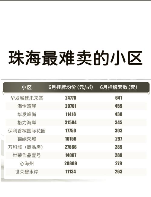 珠海房产信息网-{下拉词