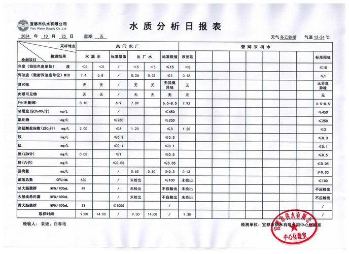水质数据分析-{下拉词