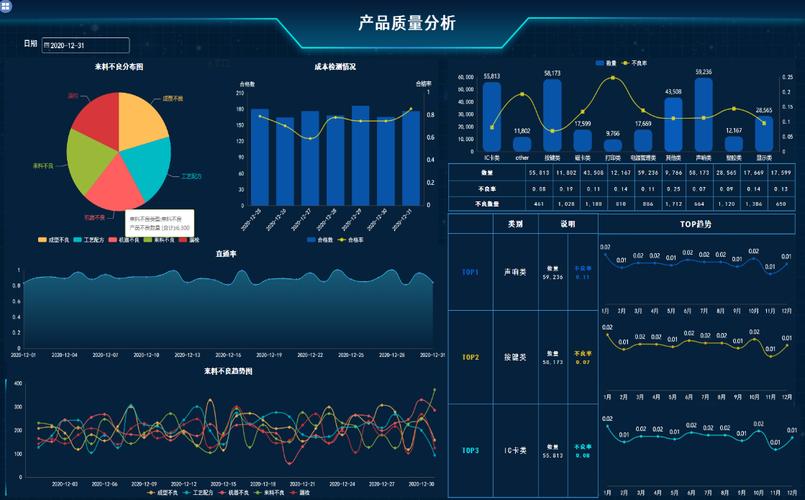 工业数据分析(工业数据分析软件)