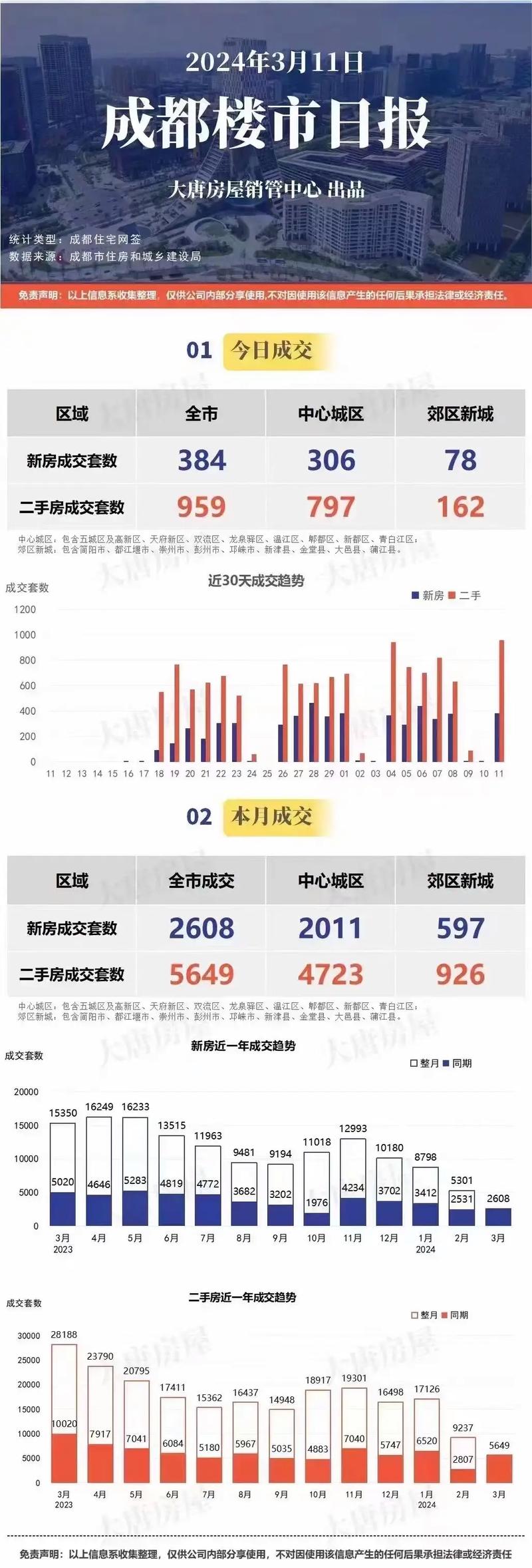 楼市数据分析-{下拉词