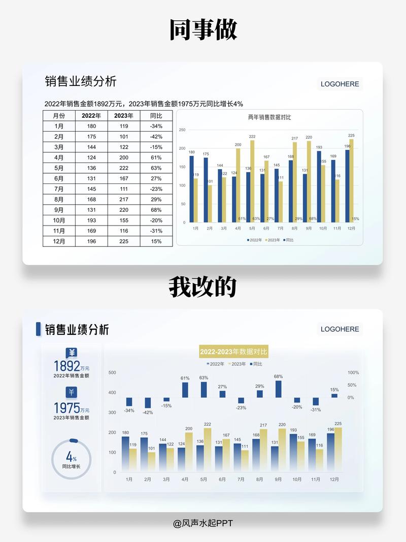 对比数据分析-{下拉词