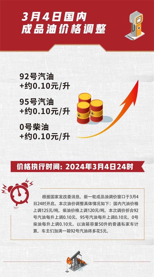 汽车资讯油价调整-{下拉词